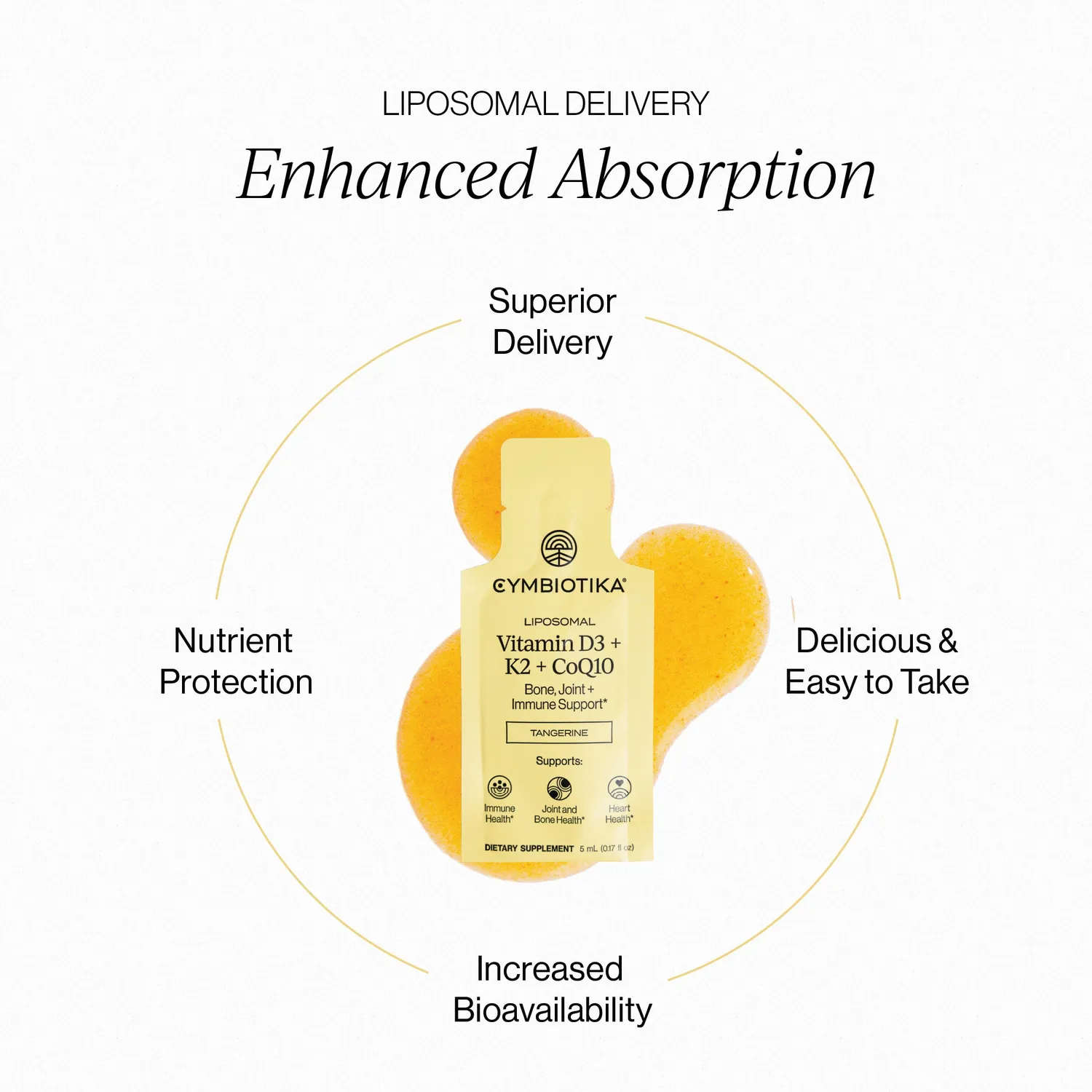 Cymbiotika Liposomal Vitamin D3+K2+CoQ10 poser