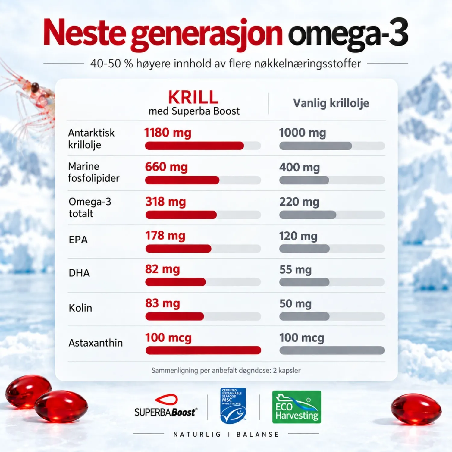 NAD Total KRILL omega-3 60 kapsler Superba Boost