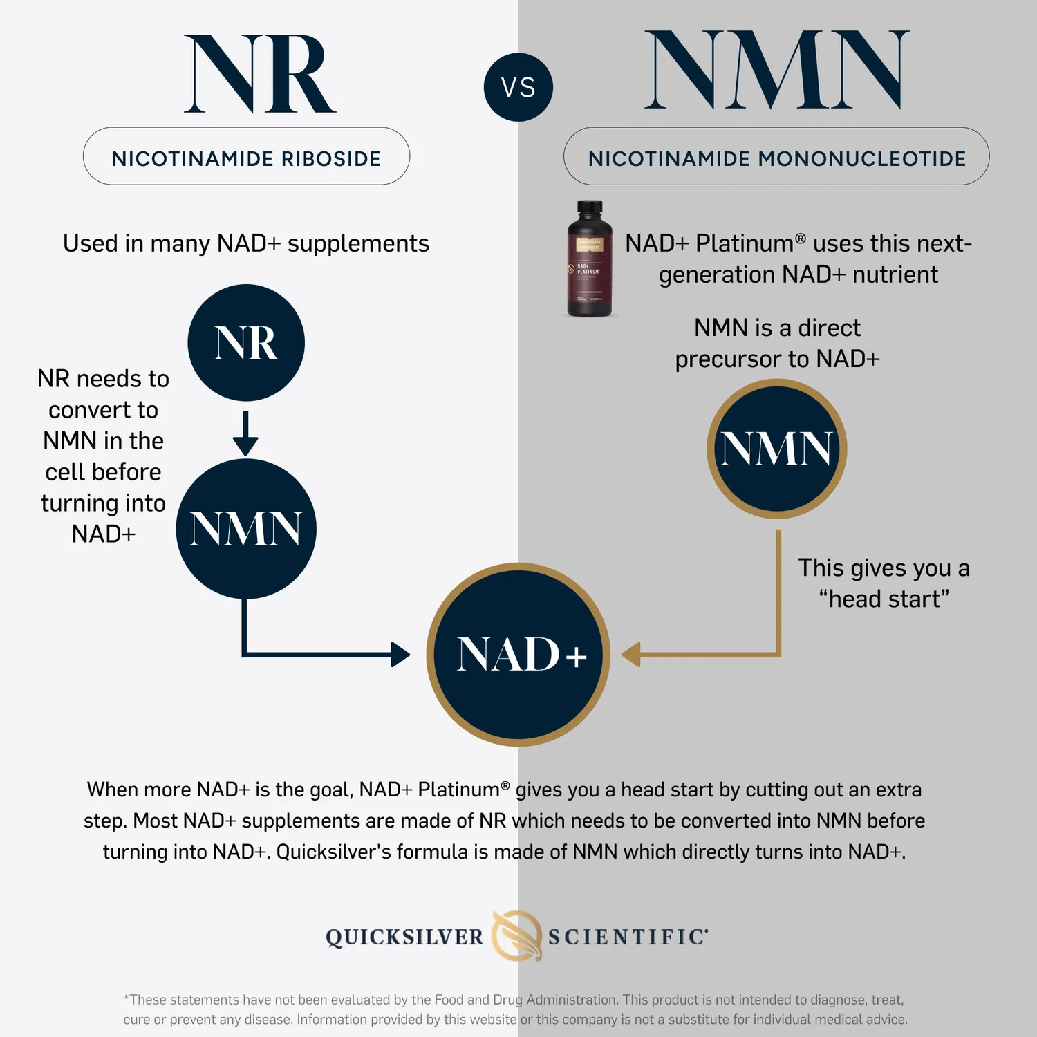 Quicksilver Scientific NAD+ Platinum tilskudd 100 ml NMN
