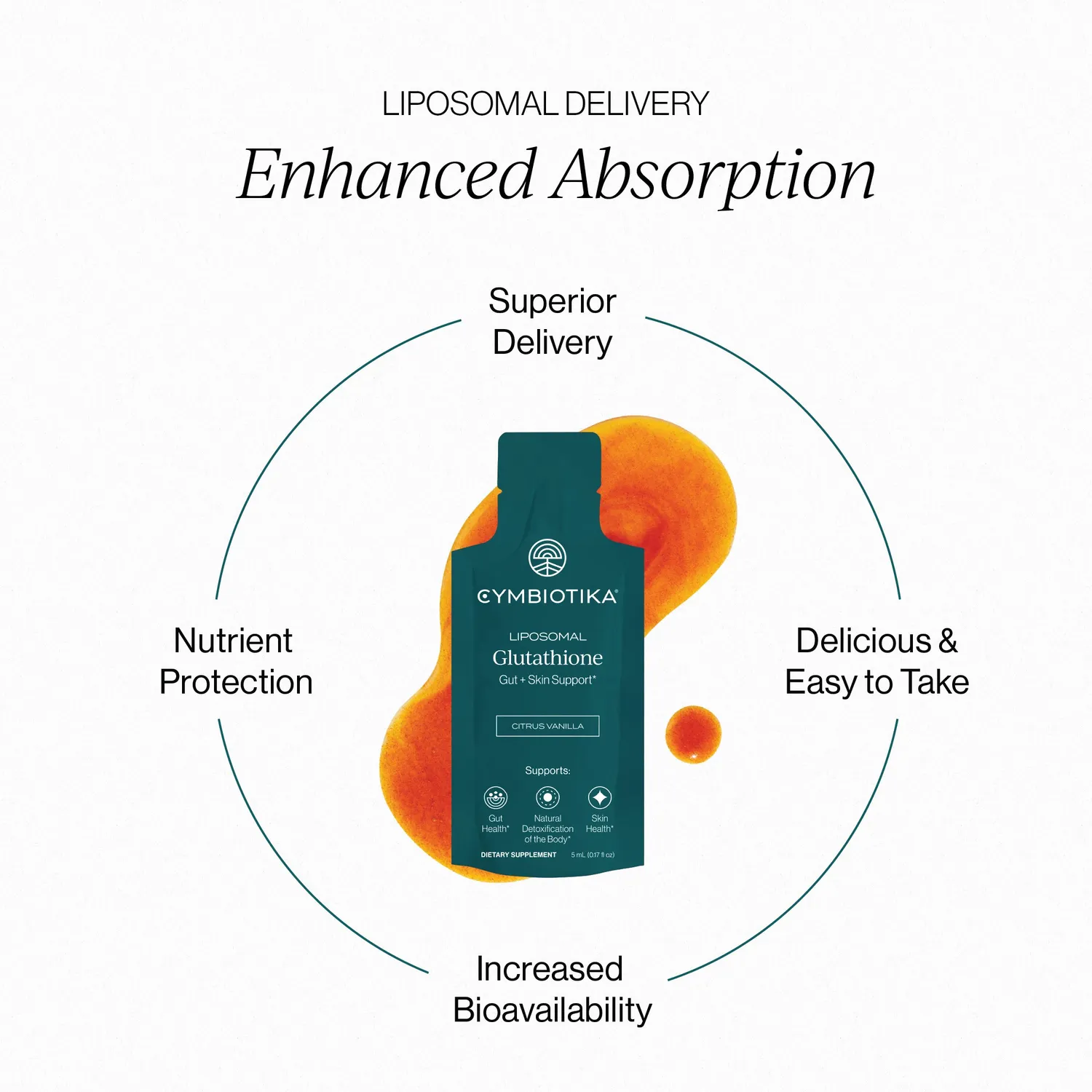 Cymbiotika Liposomal Glutathione glutation liposomal antioksidant