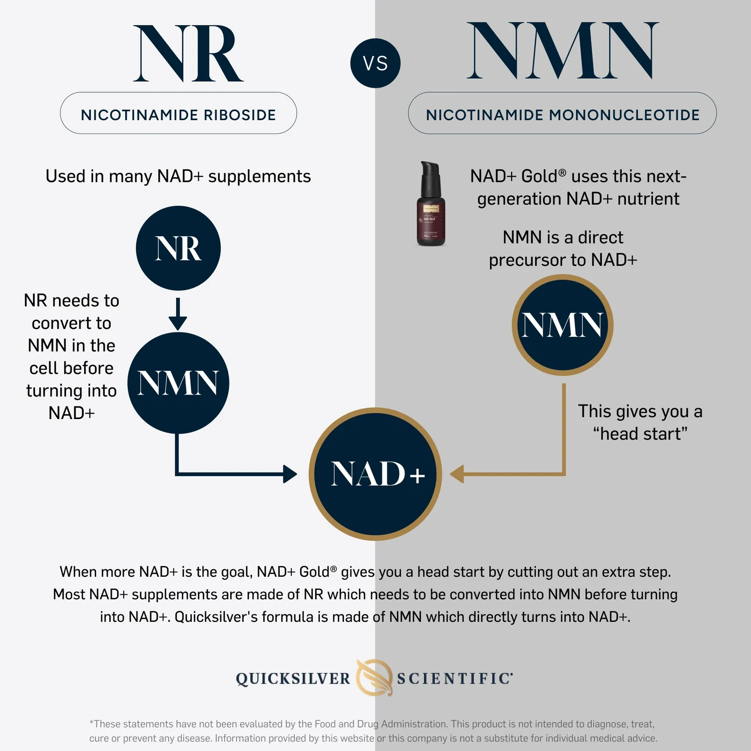 Quicksilver Scientific NAD+ Gold dråper 30 ml NMN liposomal