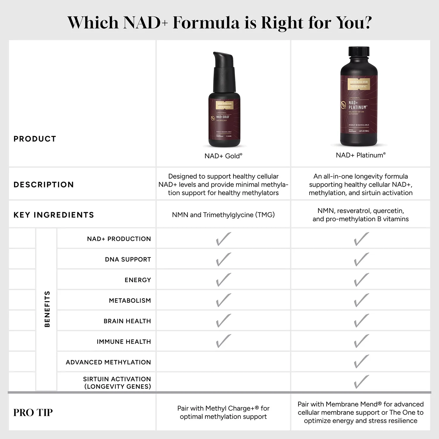 Quicksilver Scientific NAD+ Gold dråper 30 ml NMN liposomal