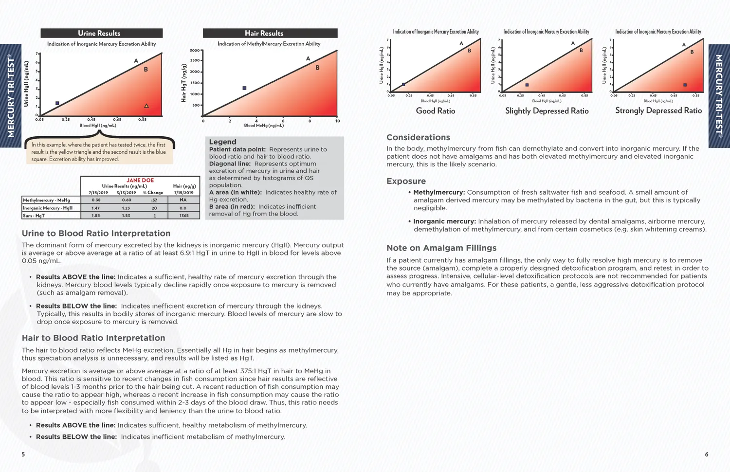 Quicksilver Scientific Mercury Tri-Test Blood Metals Panel laboratorietest