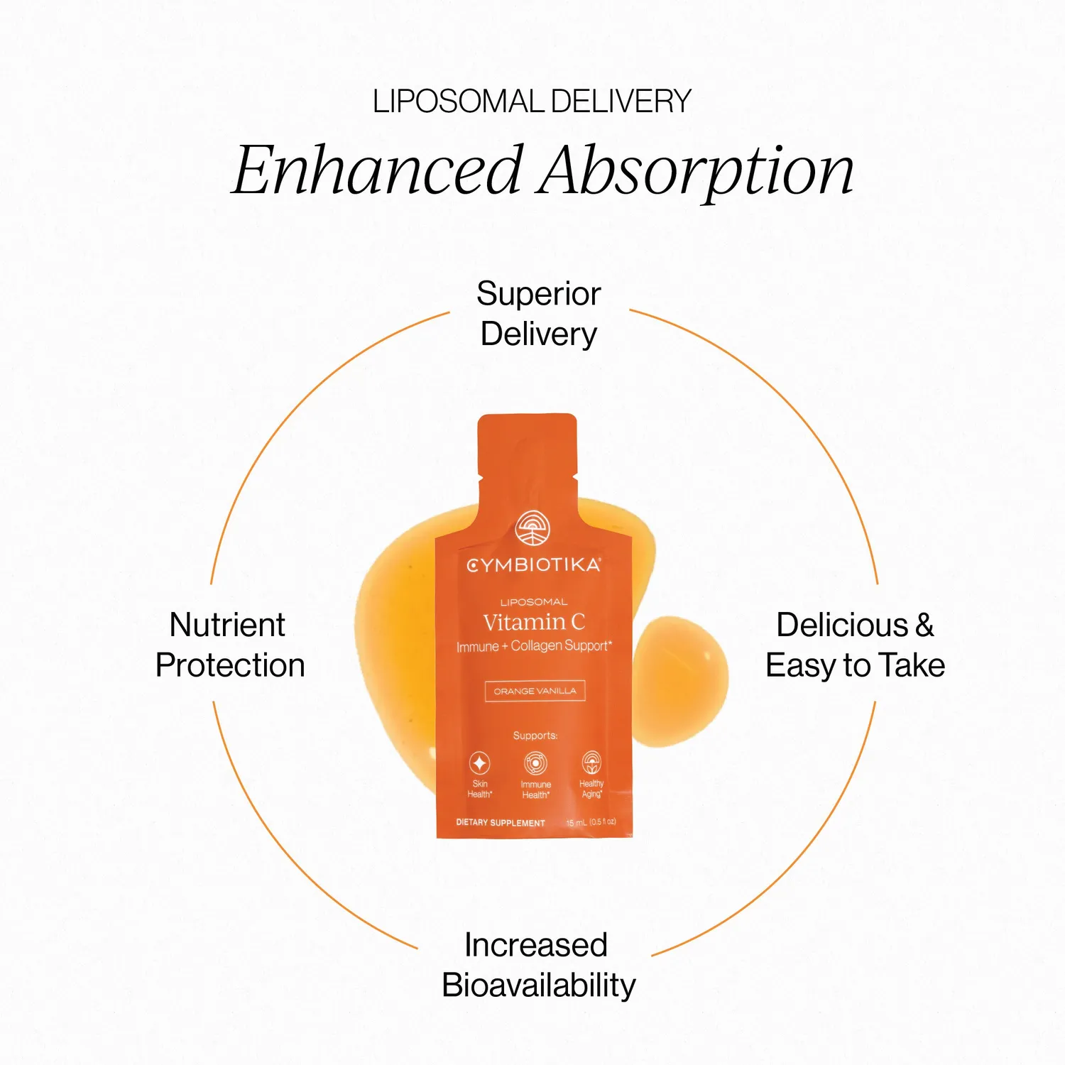 Cymbiotika Liposomal Vitamin C tilskudd liposomal kollagen