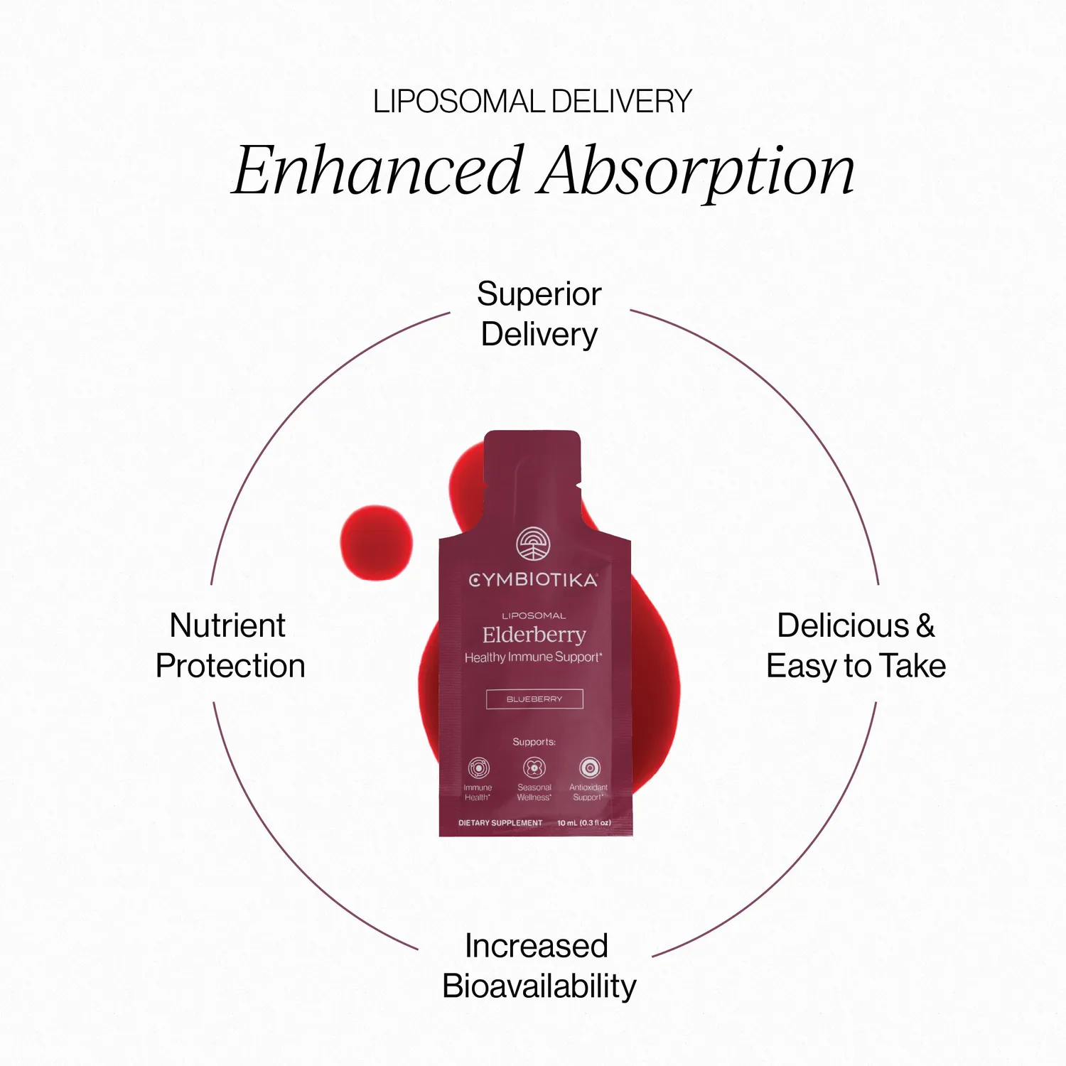 Cymbiotika Liposomal Elderberry kosttilskudd 26 poser immun