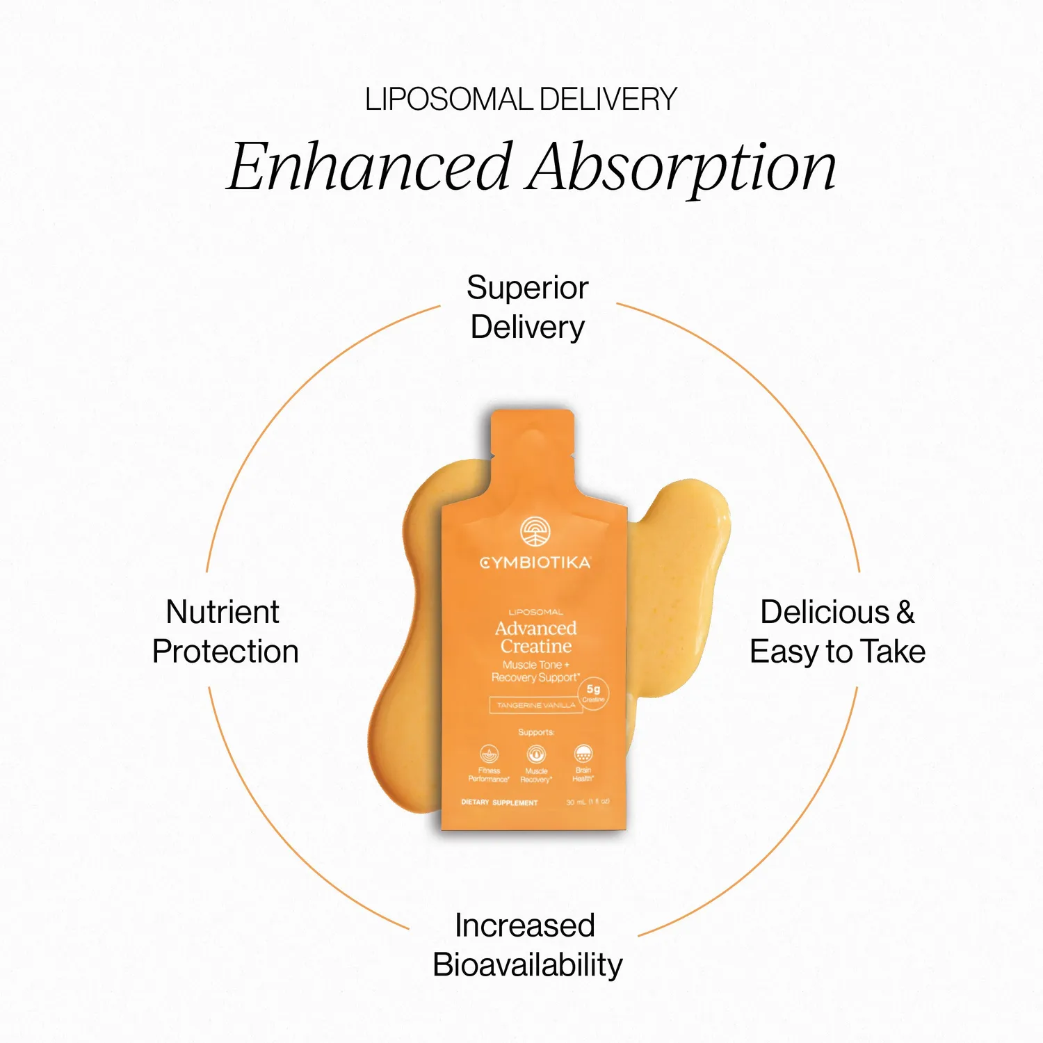Cymbiotika Liposomal Advanced Creatine kreatin